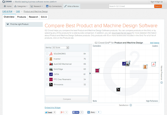 Crowd-Sourced CAD Software Rating Report Published