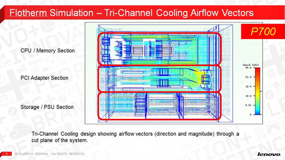 How a Modern Workhorse Breathes: A Look at Lenovo ThinkStation's Tri-Channel Cooling System