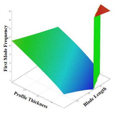To Give Uncertainty its Due: Analysis Firm Specializes in Quantifying Uncertainties