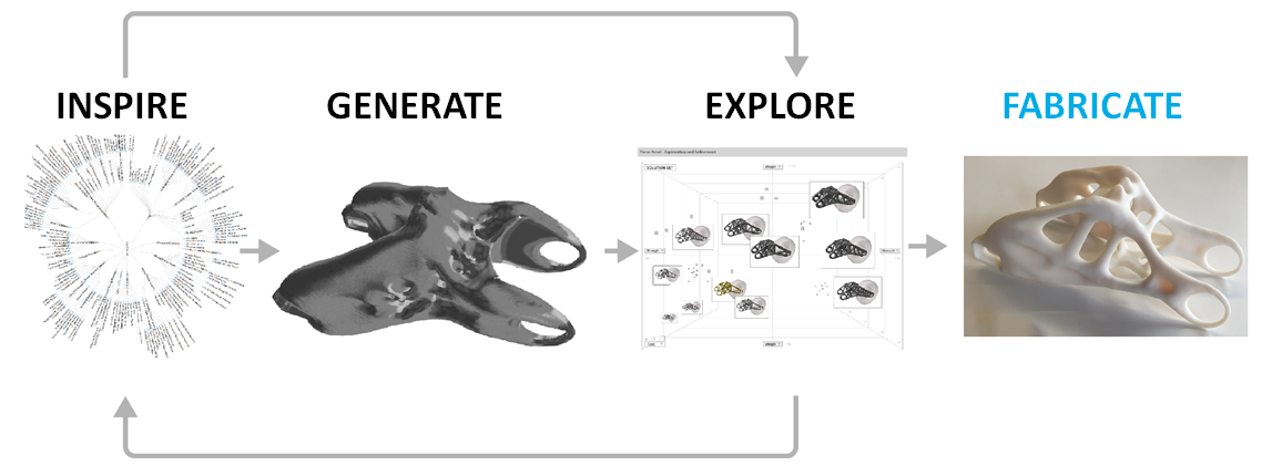Autodesk Research Project Dreamcatcher: Pushing the Limits of Generative Design