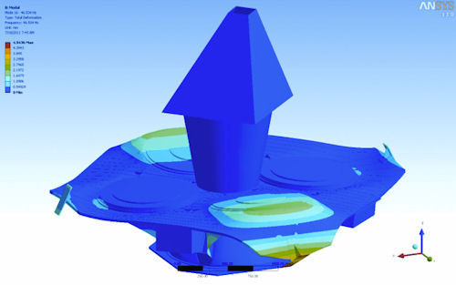 Astrobotic